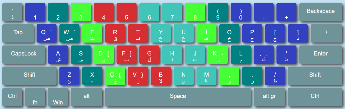 keyboard
