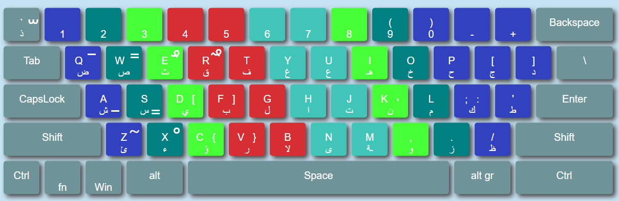 keyboard