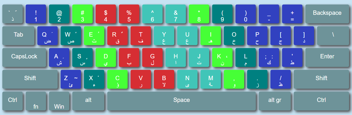 keyboard