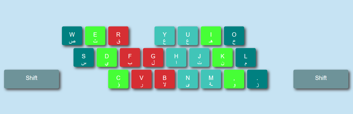 keyboard