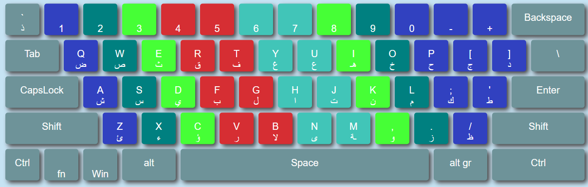 keyboard